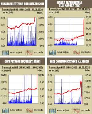 Scăderi pe linie pentru indici